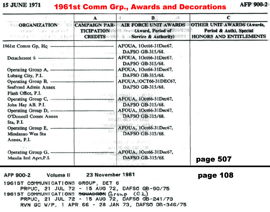 1961st Communications Group